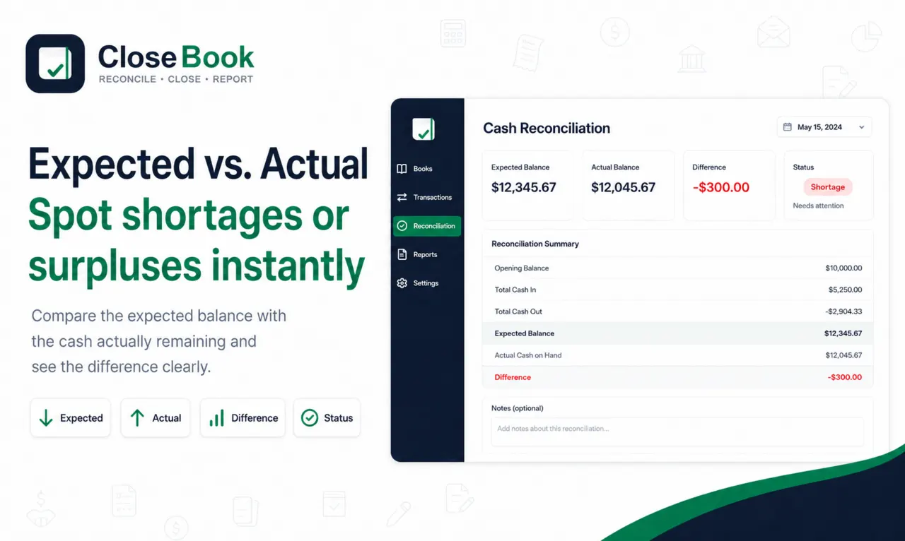 Expected balance actual balance and difference in CloseBook